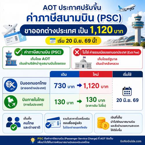 ขึ้นค่าภาษีสนามบิน